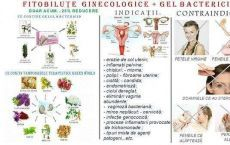 Set Ginecologic