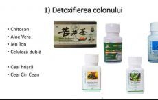 Complex Detoxfierea Colonului