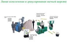 Линия гранулирования овечьей шерсти  PLSW-50