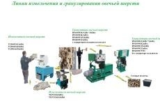 Линия гранулирования овечьей шерсти  PLSW-150