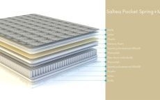 Saltele de la Mobus.md – Confort garantat pentru fiecare noapte!